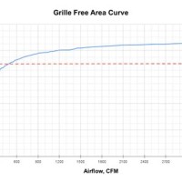 Supply Grille Cfm Chart