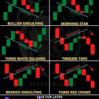 Support And Resistance Candlestick Chart