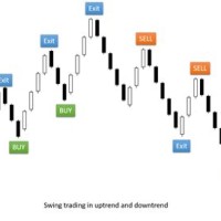 Swing Trading With Point And Figure Charts