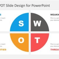 Swot Ysis Chart Powerpoint