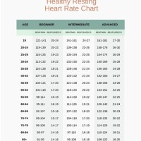Tary Chart For Healthy Hearts