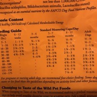 Taste Of Wild Puppy Feeding Chart