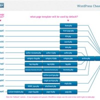 Template Hierarchy Chart WordPress