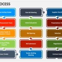 Tender Process Flow Chart Ppt