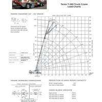 Terex T340 Xl Load Chart