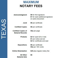 Texas Notary Public Fee Chart