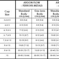 Tig Welding Cup Size Chart