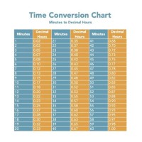 Time Clock Decimal Chart