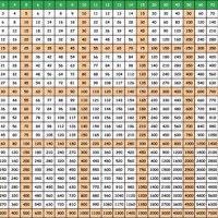 Times Table Chart To 1000