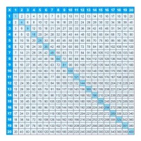 Times Table Chart Up To 120