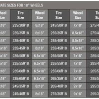 Tire Size Chart For 18 Inch Rims