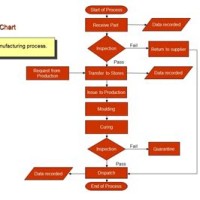 Tool Room Process Flow Chart