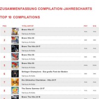 Top 10 Charts 2017 Deutschland