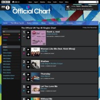 Top 40 Uk Charts Radio 1