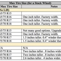 Toyota Taa Tire Size Chart