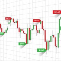 Trading Chart Meaning