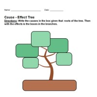 Tree Chart Graphic Anizer