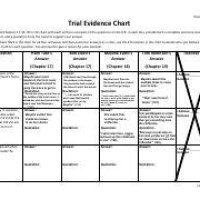 Trial Evidence Chart To Kill A Mockingbird 17 19