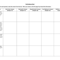 Trial Evidence Chart To Kill A Mockingbird Chapters 17 19