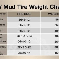 Truck Mud Tire Weight Chart