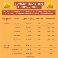 Turkey Cooking Oven Temperature Chart