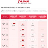 Tylenol Dosage Chart Children S Hospital