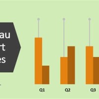 Types Of Charts In Tableau And When To Use Them