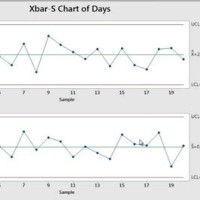 Types Of Control Charts Minitab