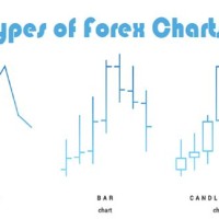 Types Of Forex Charts