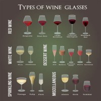 Types Of Wine Gles Chart