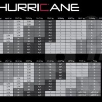 Tyr Hurricane Sizing Chart