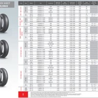 Tyre Pressure Chart For Motorcycle