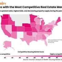U S Real Estate Market Charter