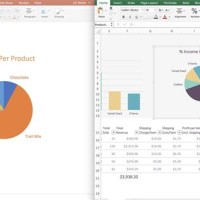 Update Embedded Excel Chart In Powerpoint