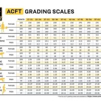 Us Army Physical Fitness Test Score Chart