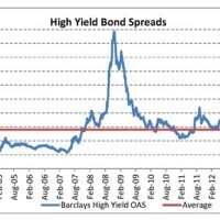 Us Bond Yield Live Chart