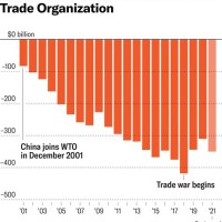Us China Trade Deficit Chart 2019