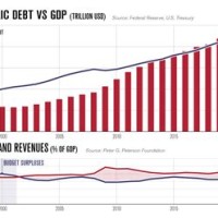 Us Debt Chart 2020