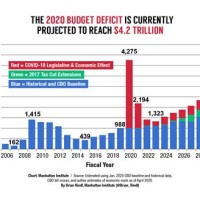 Us Deficit Chart 2020