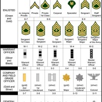 Us Military Rank Parison Chart