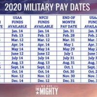 Us Navy Base Pay Chart 2020