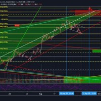 Usd Inr Live Chart Tradingview