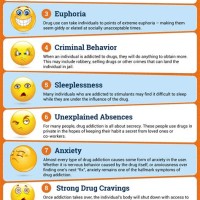 Use Symptoms Chart
