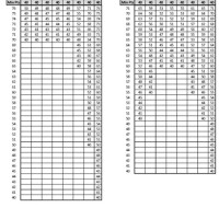 Usmc Plank Pft Score Chart