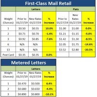Usps First Cl Rate Chart