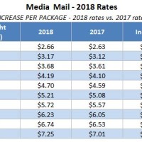 Usps Media Mail Rates 2018 Chart