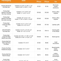 Usps Priority Mail Rates Chart 2017