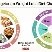 Vegetarian T Chart For Weight Loss