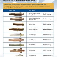 Victor Torch Tip Chart Oxy Acetylene