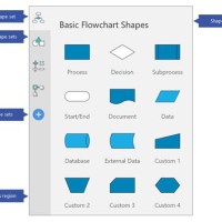 Visio Basic Flowchart Shapes Explained